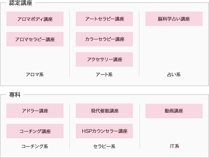 認定講座/専科